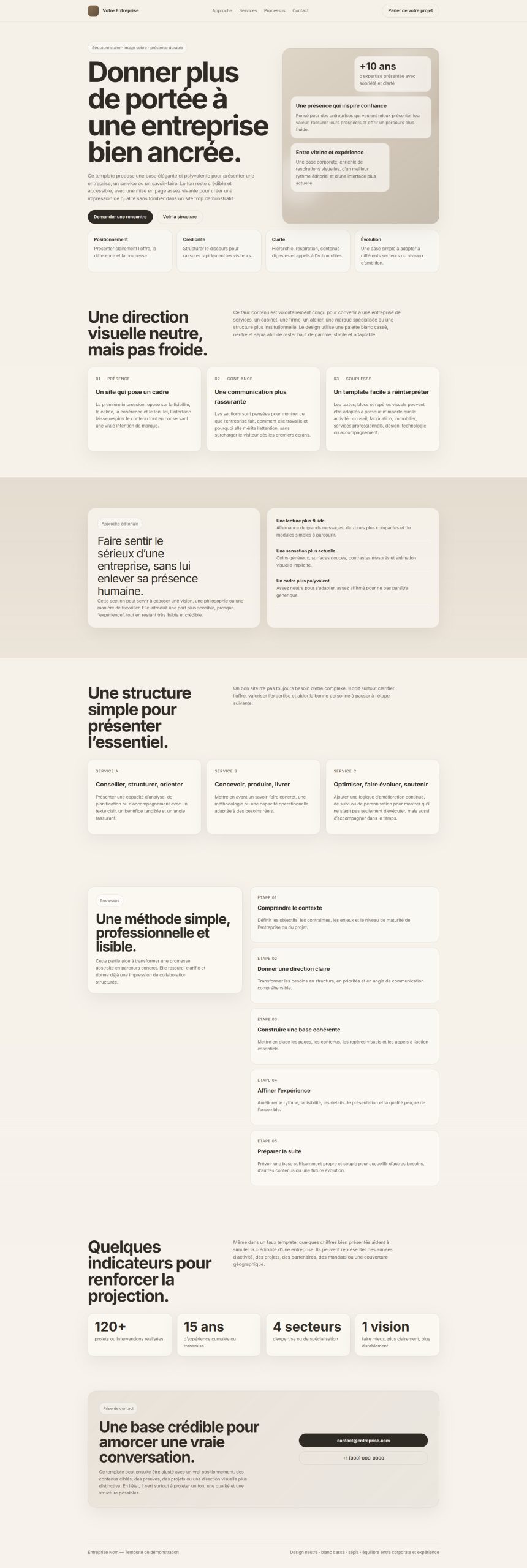 Développement de votre futur site
